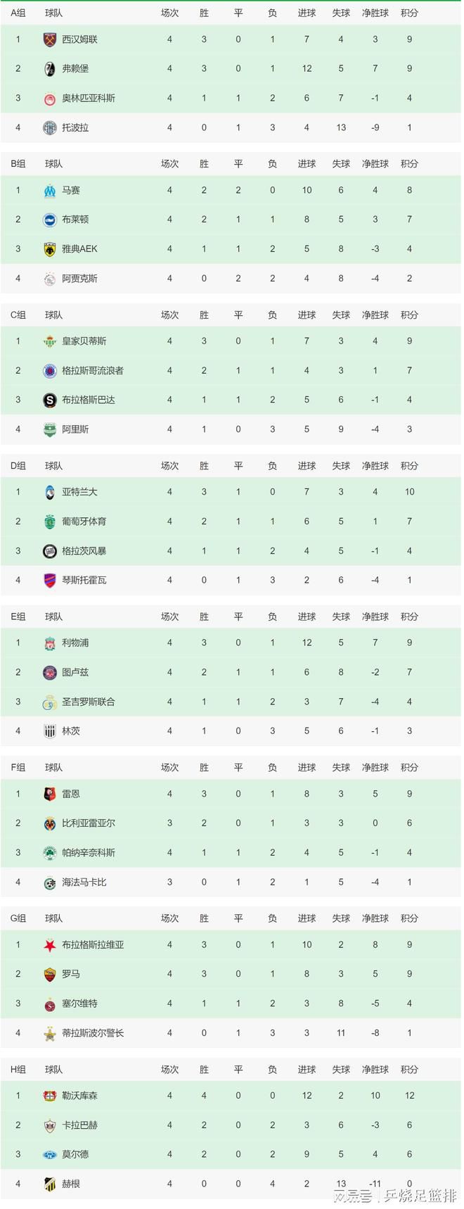 它使用了由位于哥本哈根的嘉士伯研究实验室的科学家在之前25年里，用沉浸在安菲尔德的景色和声音中的植物培育出的“红军啤酒花”。